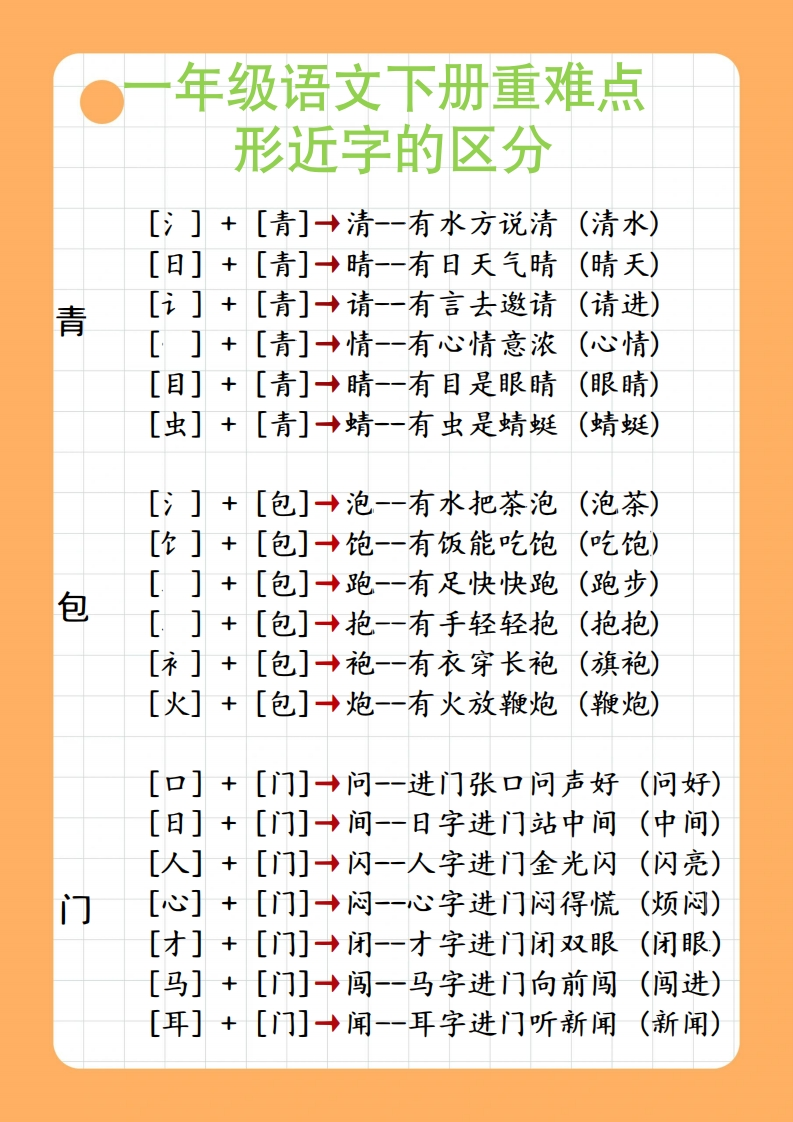 【2026春10页完整版】一年级下册知识点总结语文-985文库