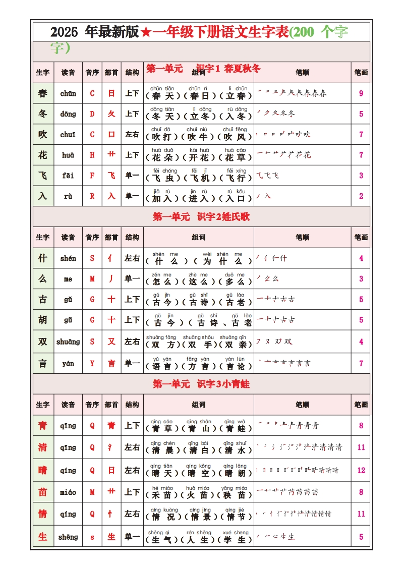【2026春12页完整版】一年级（下册）语文最新版写字表课课贴-985文库