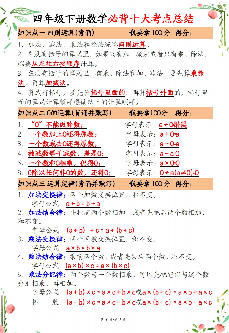 【2026春8页完整版】四年级（下册）数学十大必背考点总结-985文库