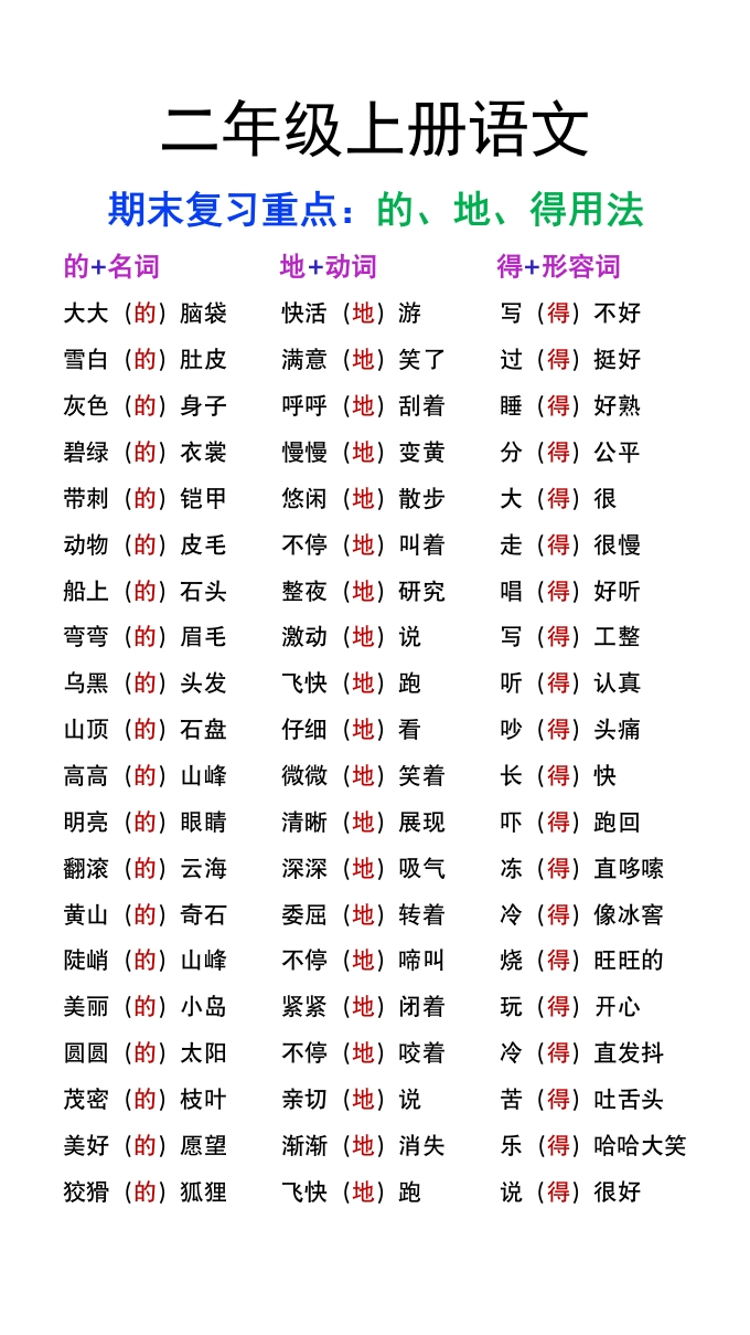 二年级上册语文期末复习重点：的地得专项-985文库
