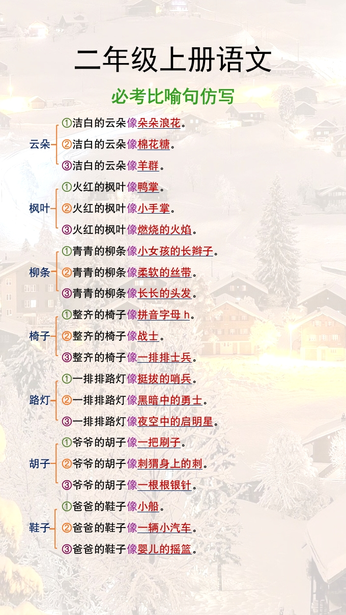 二年级上册语文期末必考比喻句仿写-985文库